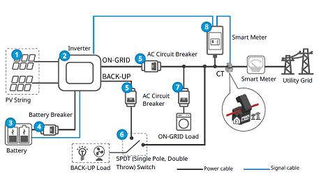 Hướng dẫn xử lý nhanh các sự cố thường gặp của hệ thống hybrid